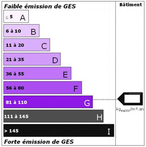 Etiquette energetique - Estimation des emissions